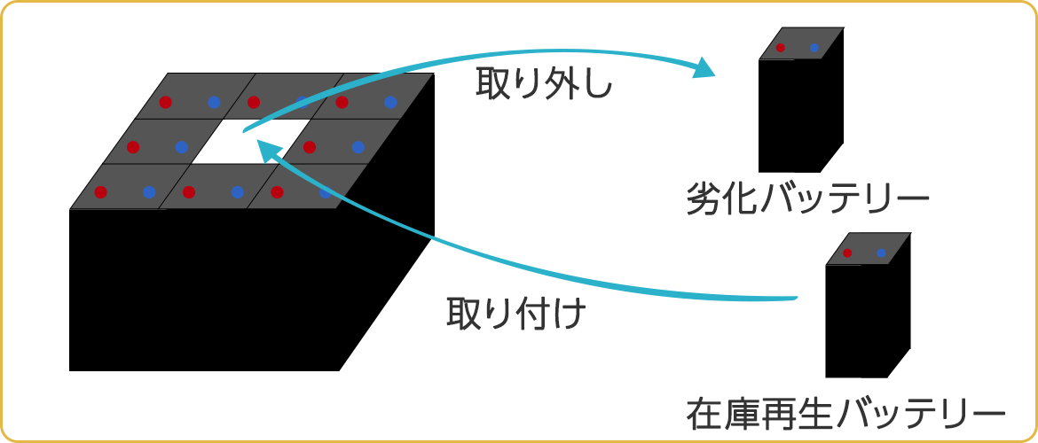 単セルの交換